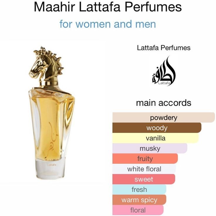 Maahir Lattafa
